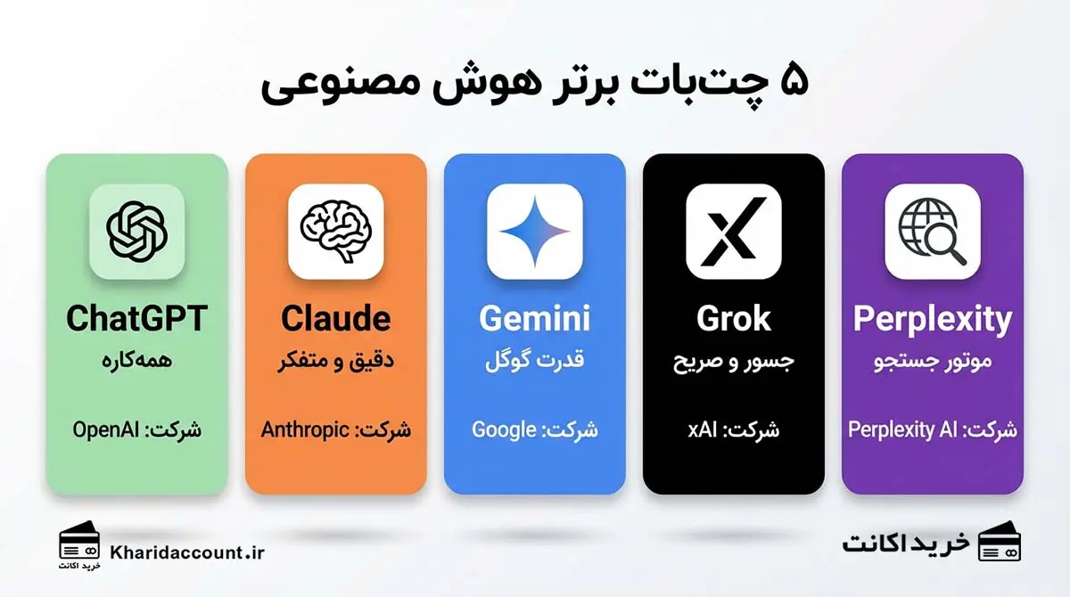 راهنمای جامع انتخاب بهترین چتبات هوش مصنوعی در ایران و جهان معرفی پنج چتبات برتر هوش مصنوعی ChatGPT و Claude و Gemini و Grok و Perplexity