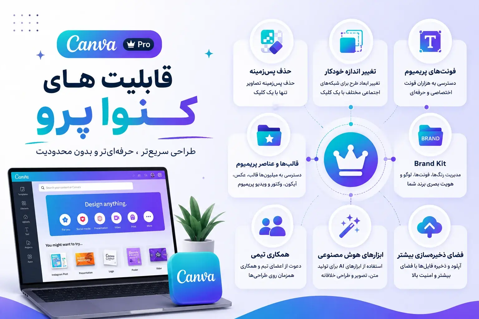 قابلیت‌هایی که فقط در Canva Pro در اختیار شما قرار می‌گیرد