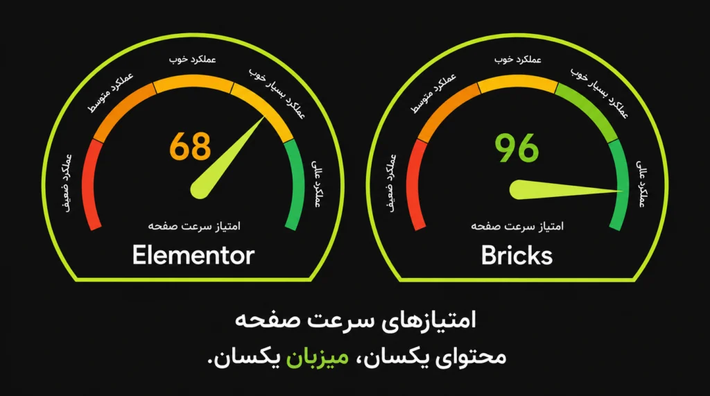 مقایسه بریکس و المنتور