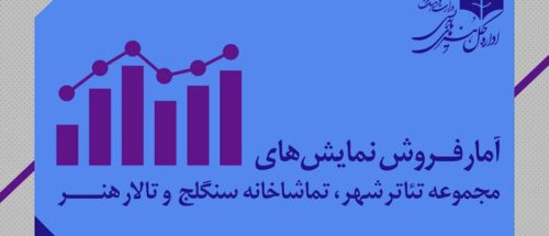 آمار فروش و مخاطبان تئاتر شهر و تالار هنر؛ «بی‌هوده» پرفروش‌ترین شد_6a368dc3499ad.jpeg