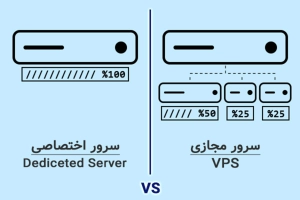 تفاوت سرور مجازی و اختصاصی؛ بررسی کاربرد و قیمت هرکدام