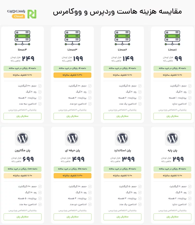 مقایسه قیمت هاست وردپرس و لینوکس