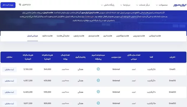 ویژگی‌های سرور ایمیل ایران سرور