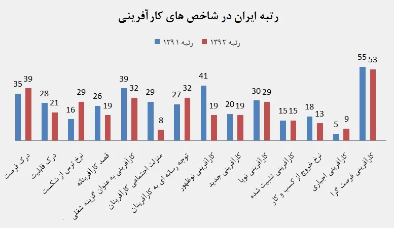 مجله کسب و کار