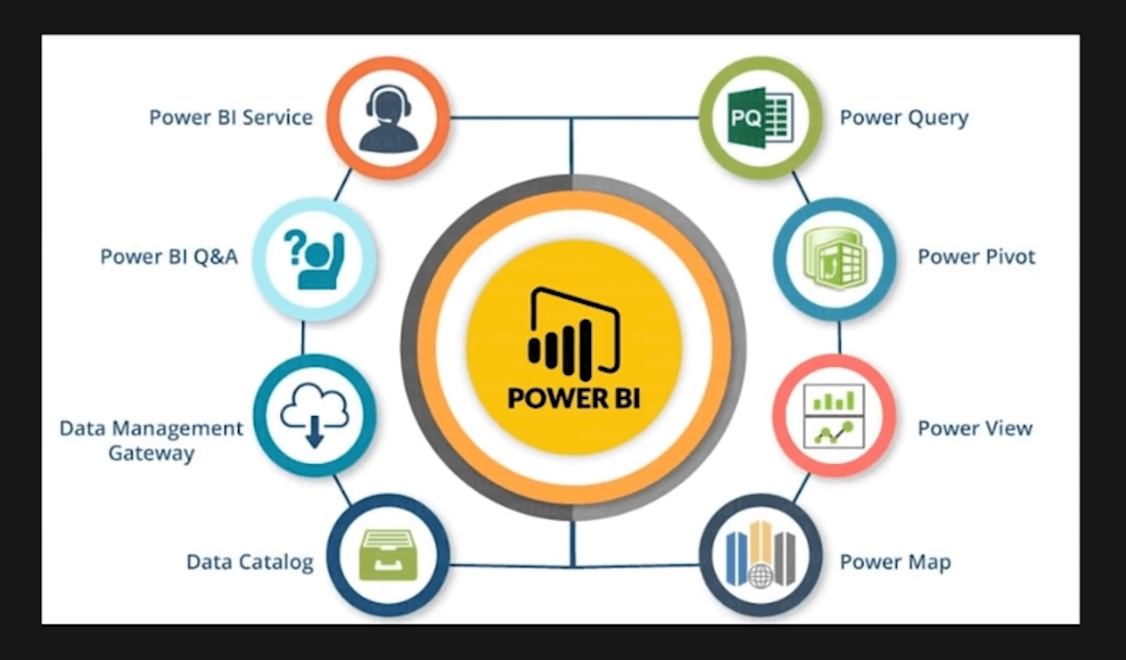 نرم افزار power bi