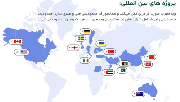 ویژگی‌های کلیدی سایت‌های فروشگاهی طراحی‌شده توسط "وب مهر"