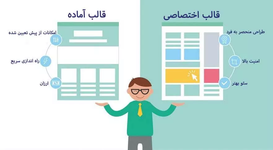 مقایسه قالب اختصاصی و قالب آماده