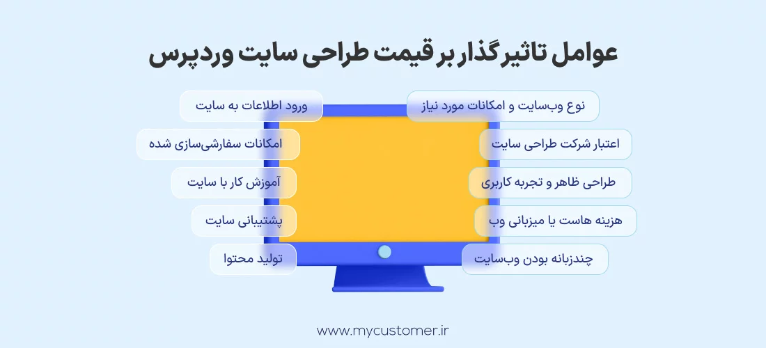 تعرفه های طراحی سایت