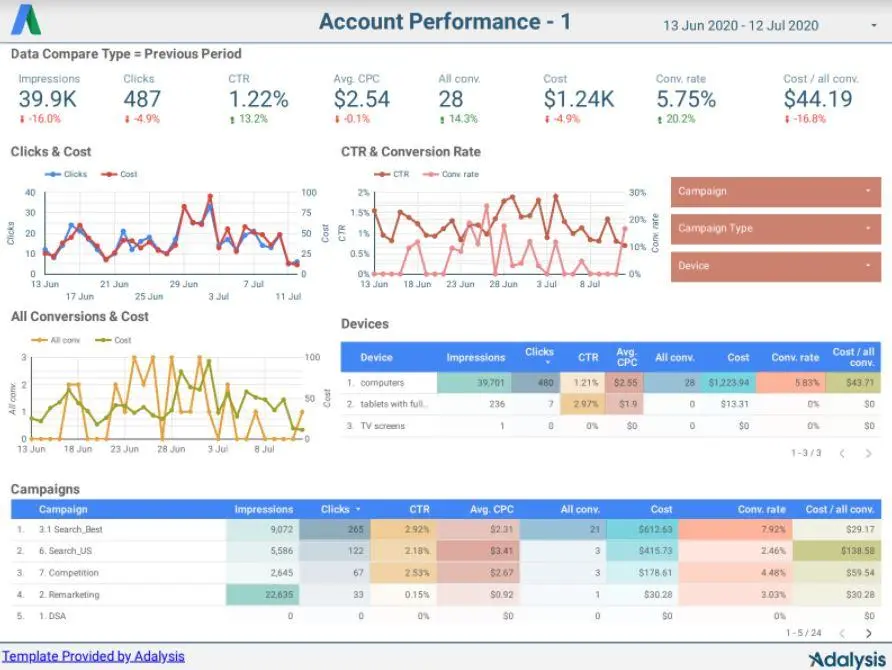 Google Ads Campaign Management Tools | Adalysis