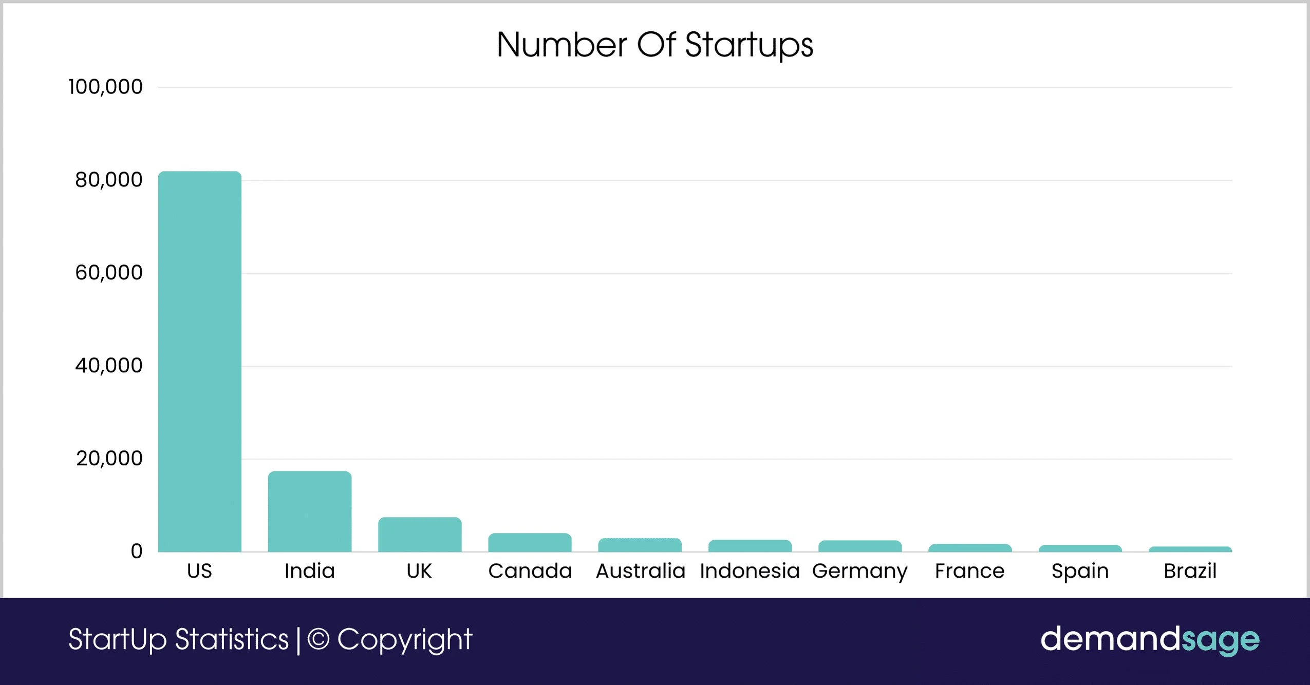 Startup Statistics (2025)