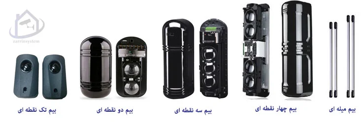 انواع بیم خطی