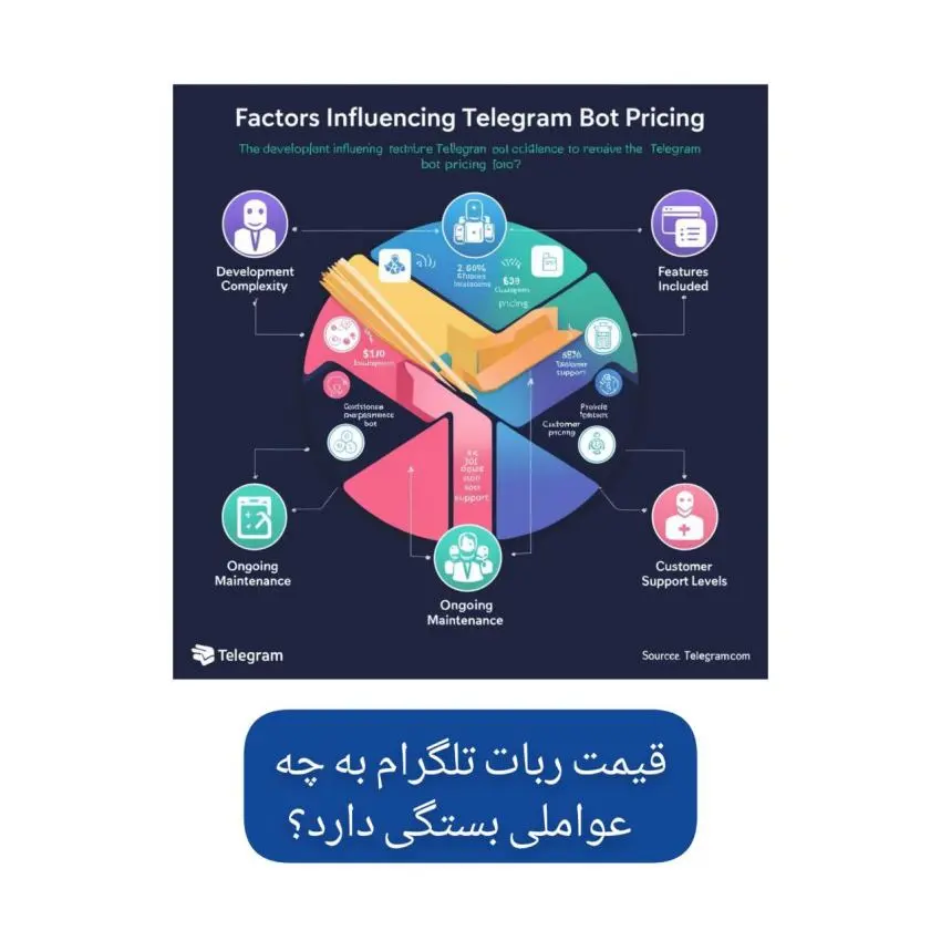 قیمت ربات تلگرام به چه عواملی بستگی دارد؟
