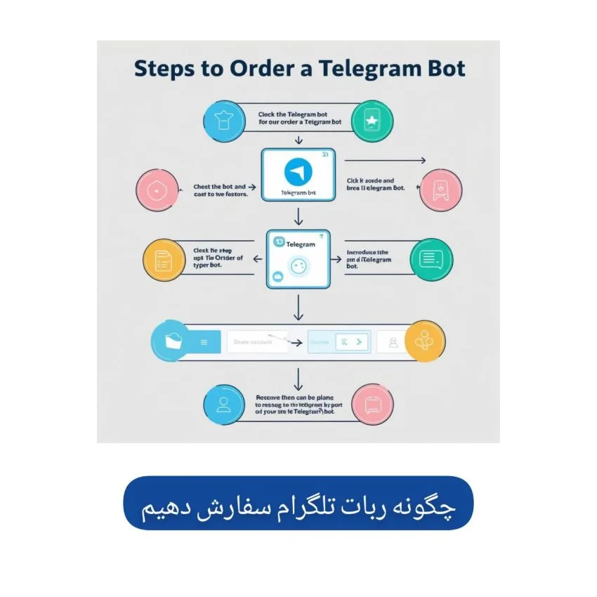 مراحل سفارش ربات تلگرام چگونه است؟