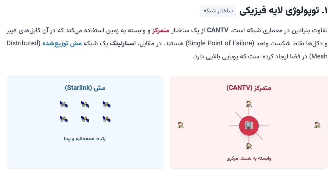 «استارلینک» در قلب خاموشی کاراکاس روشن ماند /نسل V۳ استارلینک چگونه اینترنت ونزوئلا را از زمین جدا کرد؟