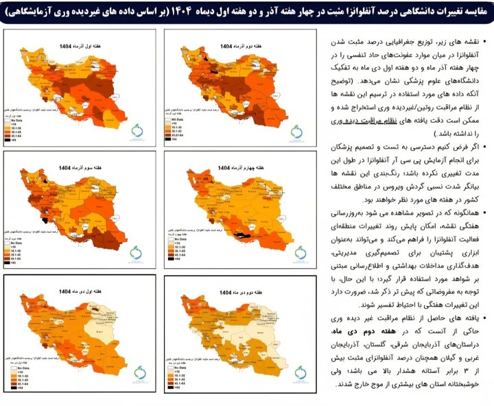 تازهترین وضعیت آنفلوانزا در کشور+ نمودار تازه ترین وضعیت آنفلوانزا در کشور+نمودار