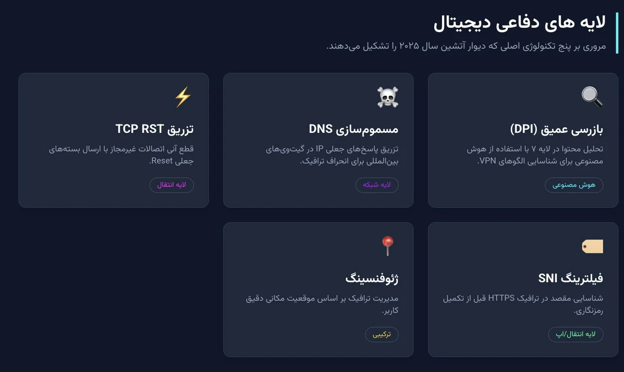 سراب «اینترنت چینی» در ایران؛ چرا مدل پکن در کشور بازتولید نمی‌شود؟