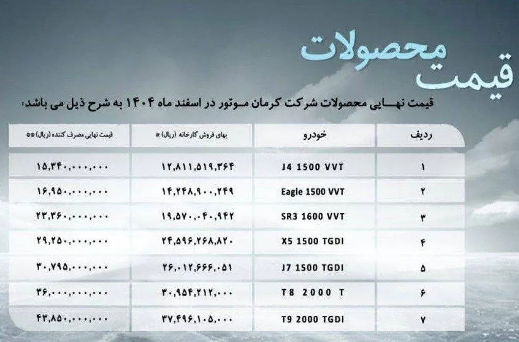 قیمت جدید محصولات کرمان موتور+ جدول