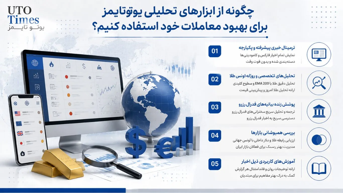اهمیت تقویم اقتصادی فارکس در تحلیل بازار طلا و دلار چیست؟ اهمیت تقویم اقتصادی فارکس در تحلیل بازار طلا و دلار چیست؟