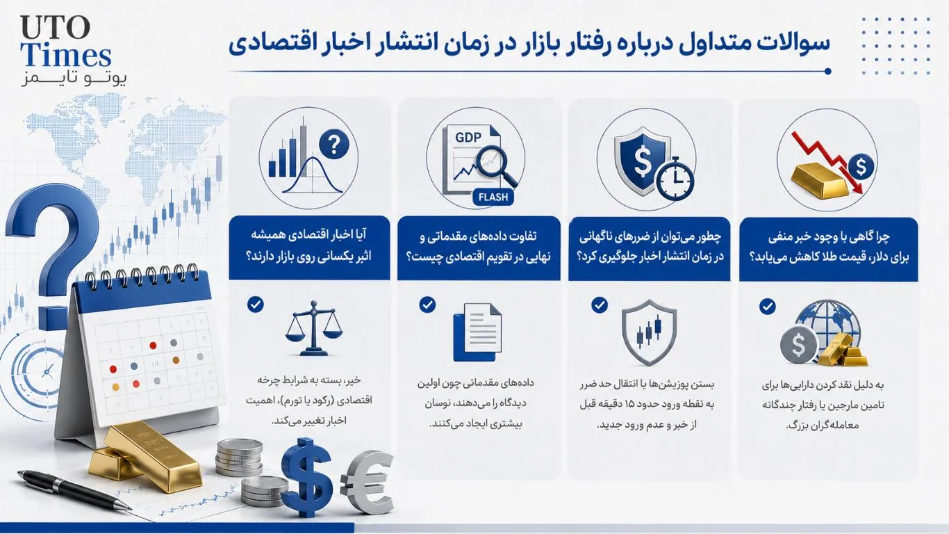 اهمیت تقویم اقتصادی فارکس در تحلیل بازار طلا و دلار چیست؟ اهمیت تقویم اقتصادی فارکس در تحلیل بازار طلا و دلار چیست؟