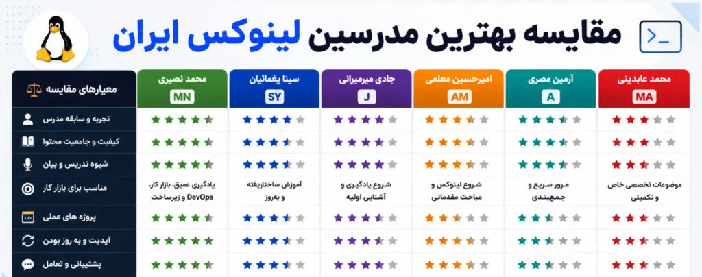 بهترین دوره لینوکس فارسی