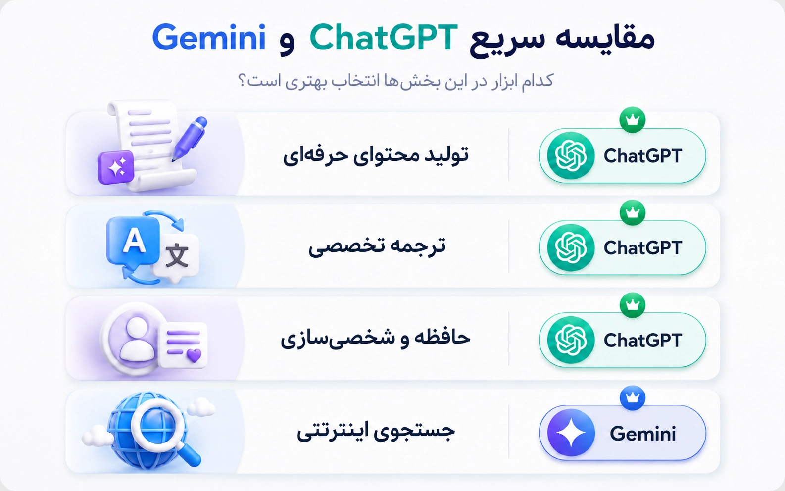 Chatgpt بهتر است یا gemini؟ (دقیق‌ترین بررسی 2026)