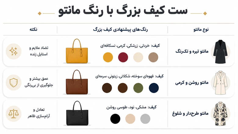کیف بزرگ با چه مانتویی ست میشه؟ ست کردن با کیف اورسایز ست کردن کیف بزرگ بر اساس رنگ مانتو