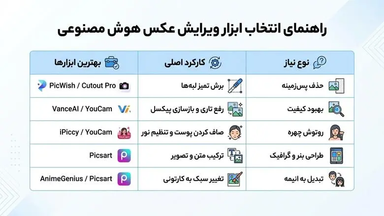 چطور بهترین ابزار ویرایش عکس را بر اساس نیاز خودتان انتخاب کنید؟