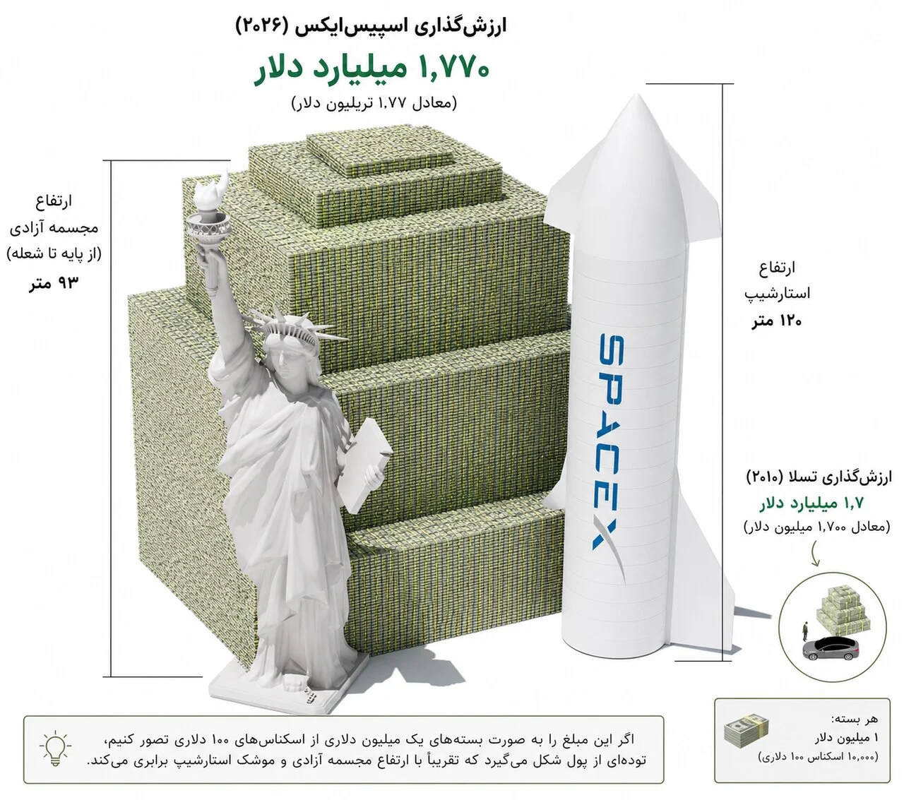 اندازه باورنکردنی یک تریلیون / رقم دارایی ایلان ماسک واقعاً چقدر بزرگ است؟