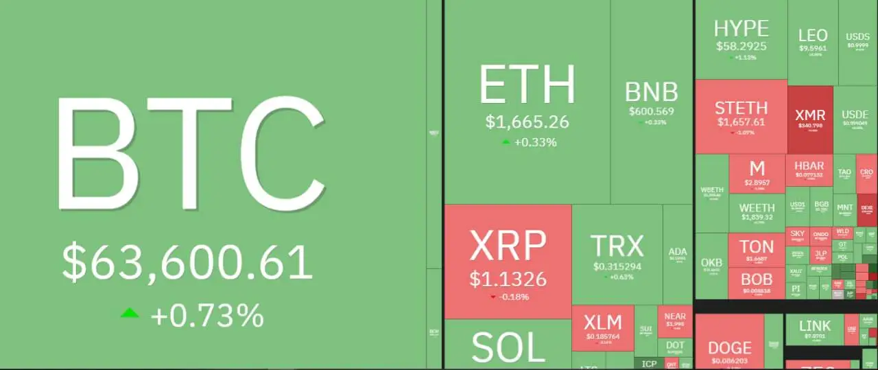 قیمت بیت‌کوین، تتر و اتریوم امروز شنبه ۲۳ خرداد / سکوت معنادار در بازار ادامه دارد