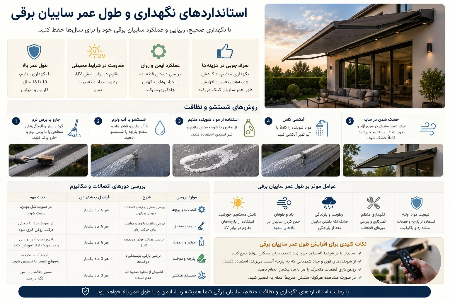 راهنمای انتخاب سایبان برقی متناسب با مناطق گرم، مرطوب، بارانی و سردسیر