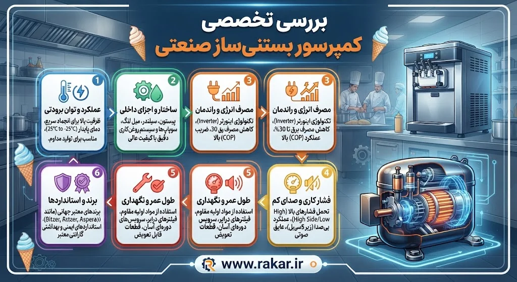پشت پرده بازار تجهیزات کافیشاپ؛ چرا ۹۰٪ خریداران بستنیساز صنعتی ضرر میکنند؟ پشت پرده بازار تجهیزات کافیشاپ؛ چرا ۹۰٪ خریداران بستنیساز صنعتی ضرر میکنند؟