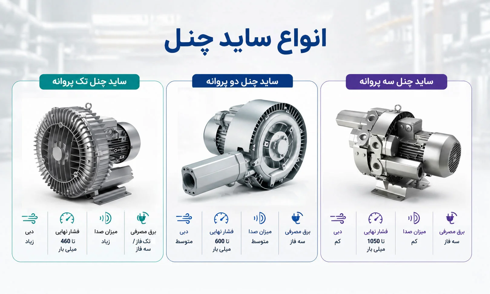 کدام ساید چنل برای خط تولید کارخانه شما مناسب تر است؟ راهنمای انتخاب جامع انواع ساید چنل