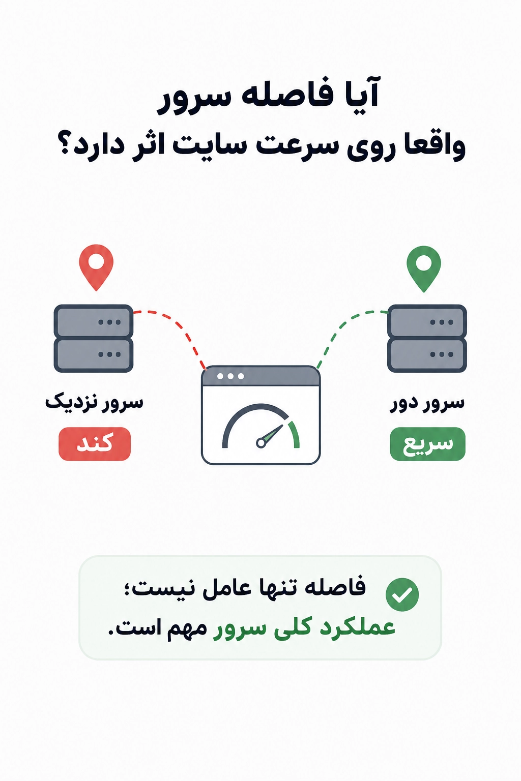 آیا فاصله سرور واقعا روی سرعت سایت اثر دارد؟