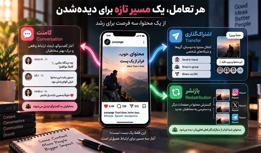 مسیر کامنت، اشتراک‌گذاری و بازنشر محتوا
