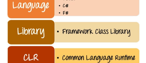 معماری و اجزای ASP.NET